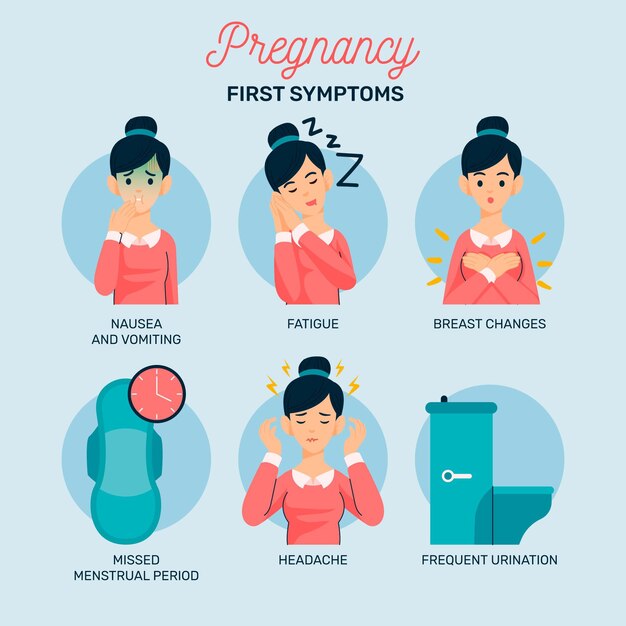 pregnancy symptoms collection
