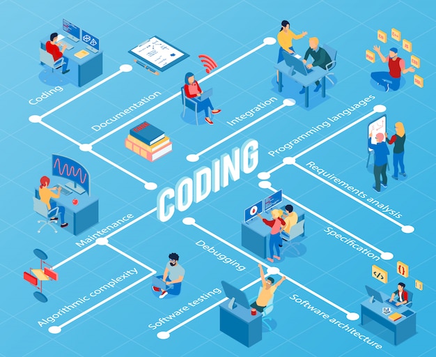 Programmers during coding debugging maintenance and software testing isometric flowchart on blue