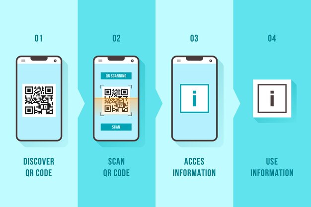 qr code scan steps on smartphone