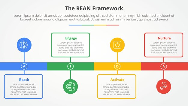 REAN framework infographic concept for slide presentation with timeline style with outline box and circle point with 4 point list with flat style