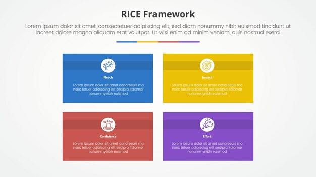RICE scoring model framework infographic concept for slide presentation with rectangle box matrix structure with 4 point list with flat style