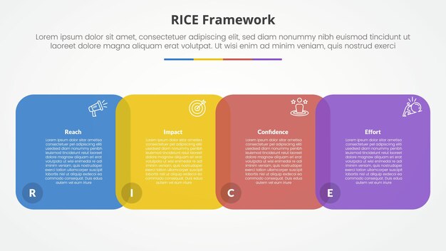 RICE scoring model framework infographic concept for slide presentation with round square venn blending horizontal with 4 point list with flat style