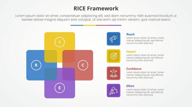RICE scoring model framework infographic concept for slide presentation with square cycle circular with 4 point list with flat style