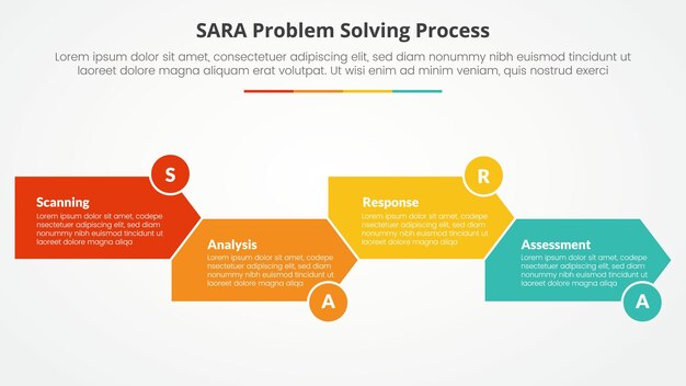 SARA model problem solving infographic concept for slide presentation with arrow shape right direction up and down with 4 point list with flat style