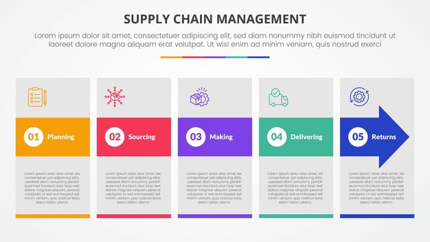 SCM supply chain management infographic concept for slide presentation with big box and arrow hover with 5 point list with flat style