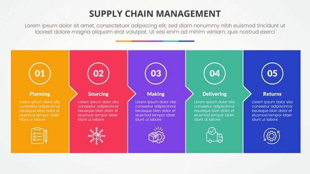 scm supply chain management infographic concept for slide presentation with big box fullpage small arrow direction with 5 point list with flat style
