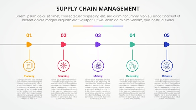 SCM supply chain management infographic concept for slide presentation with outline circle and arrow shape horizontal with 5 point list with flat style