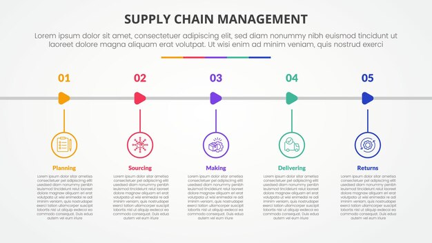 SCM supply chain management infographic concept for slide presentation with outline circle and arrow shape horizontal with 5 point list with flat style