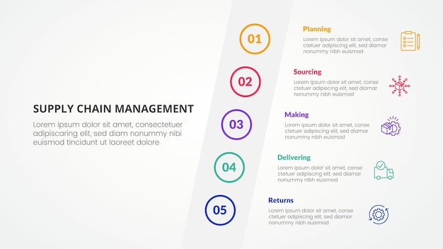 SCM supply chain management infographic concept for slide presentation with tilt sideways content vertical with 5 point list with flat style