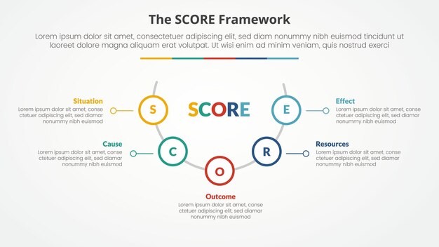score model infographic concept for slide presentation with half circle with outline circle on line with 5 point list with flat style