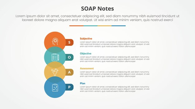 SOAP note infographic concept for slide presentation with big circle venn and round rectangle with 4 point list with flat style
