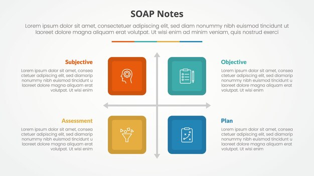 SOAP note infographic concept for slide presentation with square box matrix structure with 4 point list with flat style