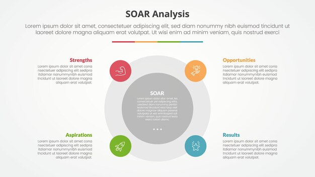SOAR analysis infographic concept for slide presentation with big circle and small on edge with 4 point list with flat style