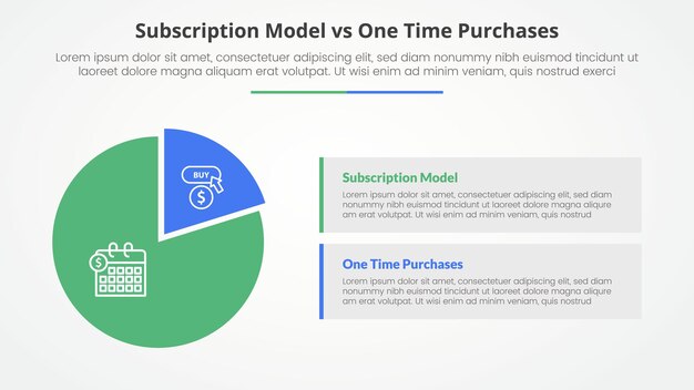 subscription vs one time purchase versus comparison opposite infographic concept for slide presentation with piechart shape and rectangle box description with flat style