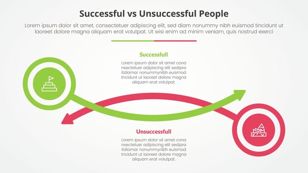 successful vs unsuccessful comparison opposite infographic concept for slide presentation with circle and arrow line with flat style