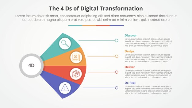 The 4 Ds of Digital Transformation infographic concept for slide presentation with fan propeller shape with line connection with 4 point list with flat style