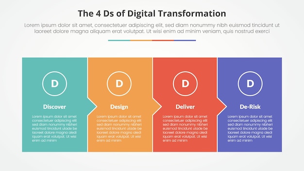 The 4 Ds of Digital Transformation infographic concept for slide presentation with full box with small arrow direction with 4 point list with flat style