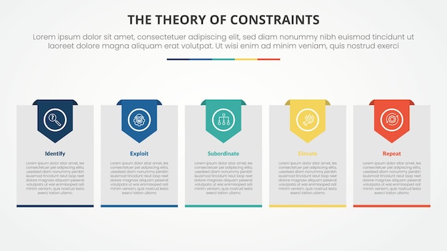 TOC theory of constraints infographic concept for slide presentation with big box with header badge with 4 point list with flat style