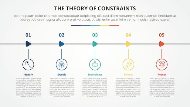 TOC theory of constraints infographic concept for slide presentation with outline circle and arrow shape horizontal with 4 point list with flat style