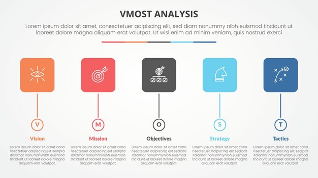 vmost analysis template infographic concept for slide presentation with round square box and circle timeline style with 5 point list with flat style vector