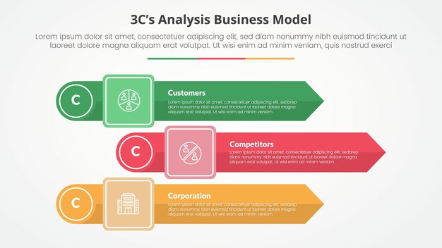 3CS Model analysis business model infographic concept for slide presentation with rectangle arrow stack with circle edge with 3 point list with flat style