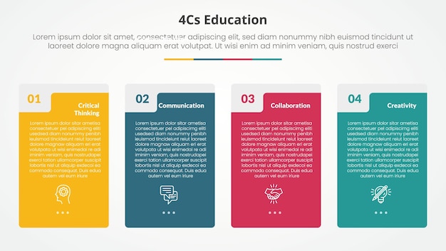 4cs education infographic concept for slide presentation with big vertical box table shape with 4 point list with flat style