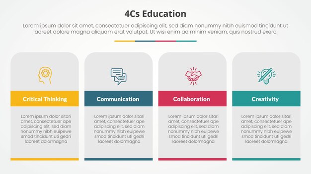 4cs education infographic concept for slide presentation with table rectangle and round top with 4 point list with flat style
