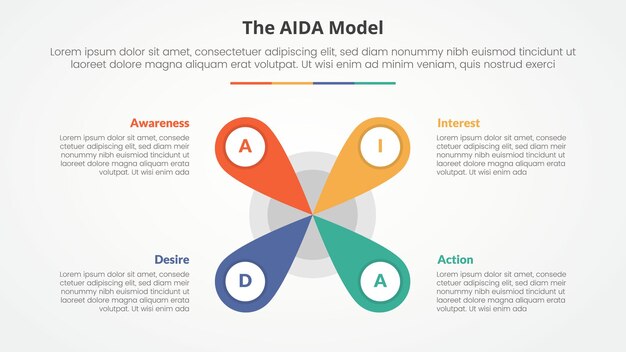 AIDA marketing model infographic concept for slide presentation with creative flower center shape with 4 point list with flat style