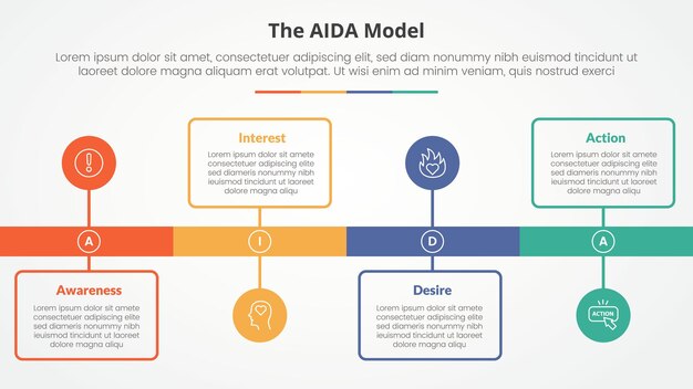 aida marketing model infographic concept for slide presentation with timeline style with outline box and circle point with 4 point list with flat style