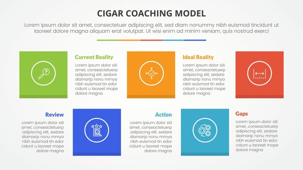 cigar coaching model infographic concept for slide presentation with square shape combination with 5 point list with flat style