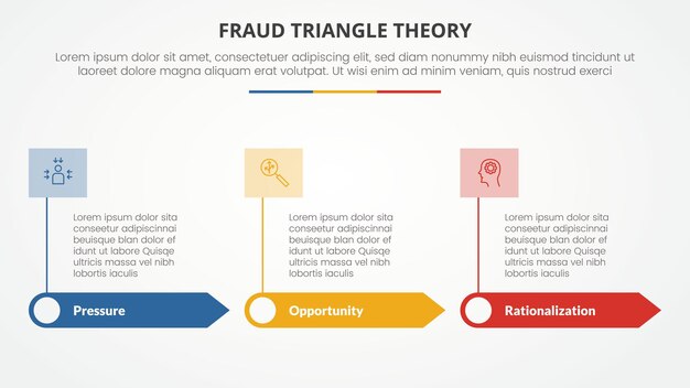 fraud triangle theory template infographic concept for slide presentation with rectangle arrow and banner on header top 3 point list with flat style vector