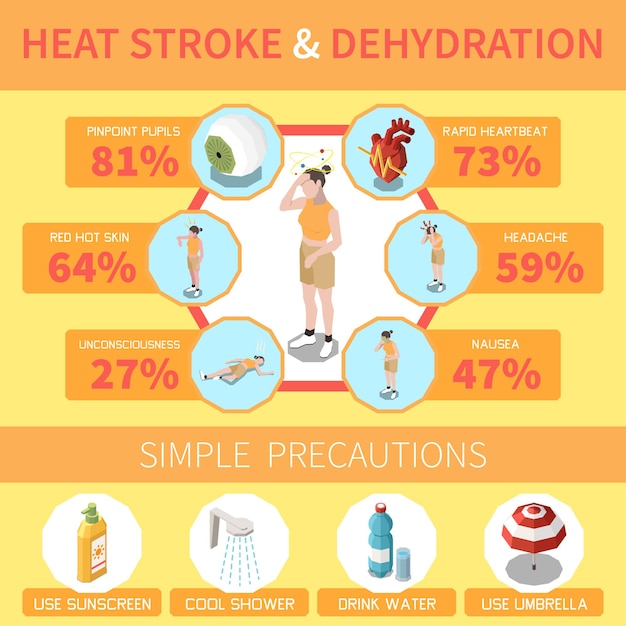 Heat Stroke Infographics