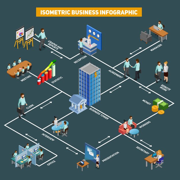 infographic business concept