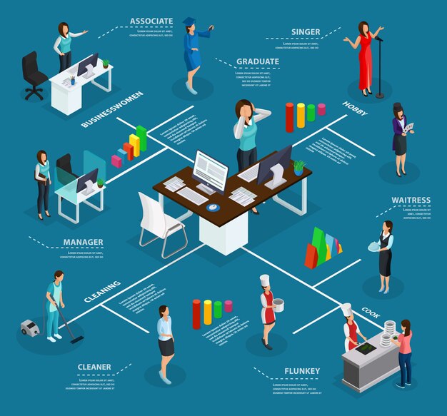 isometric business woman infographic concept with manager profession singing hobby houseworks as cleaning and cooking isolated 