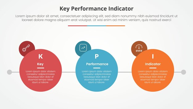 KPI key performance indicator model infographic concept for slide presentation with big circle with small circle badge on side with 3 point list with flat style