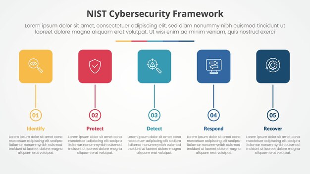 NIST cybersecurity framework infographic concept for slide presentation with round square box and circle timeline style with 5 point list with flat style