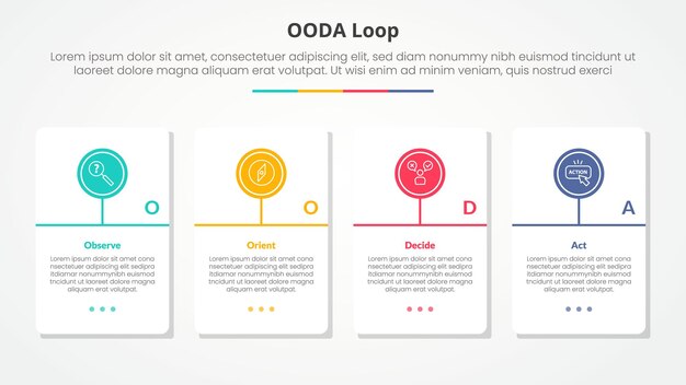 OODA loop infographic concept for slide presentation with big table container with circle line timeline model with 4 point list with flat style