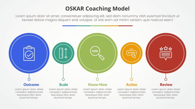 oskar coaching framework infographic concept for slide presentation with big and small circle timeline style with 5 point list with flat style
