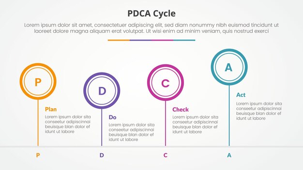 PDCA plan do check act framework infographic concept for slide presentation with outline circle timeline up and down with 4 point list with flat style