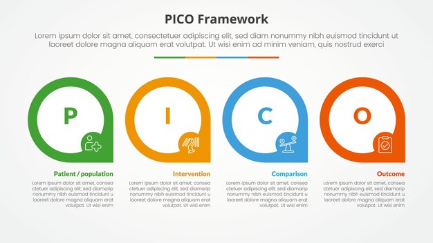 PICO framework infographic concept for slide presentation with big outline circle on horizontal direction with 4 point list with flat style