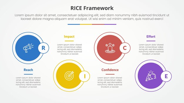 RICE scoring model framework infographic concept for slide presentation with big circle on horizontal line up and down with 4 point list with flat style