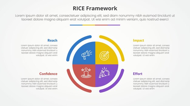 RICE scoring model framework infographic concept for slide presentation with big circle piechart center with 4 point list with flat style