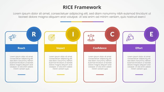 RICE scoring model framework infographic concept for slide presentation with outline box table and circle badge with 4 point list with flat style