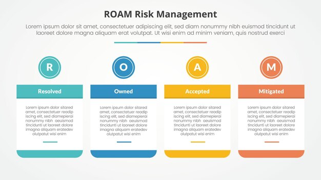 roam risk management infographic concept for slide presentation with big table and circle header on top with 4 point list with flat style
