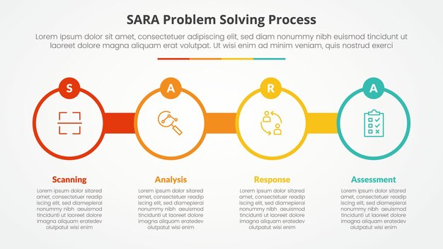 SARA model problem solving infographic concept for slide presentation with big circle outline with circle badge with 4 point list with flat style