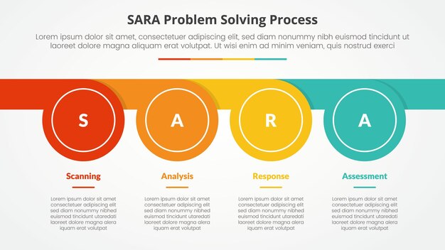 sara model problem solving infographic concept for slide presentation with circle whistle shape horizontal with 4 point list with flat style