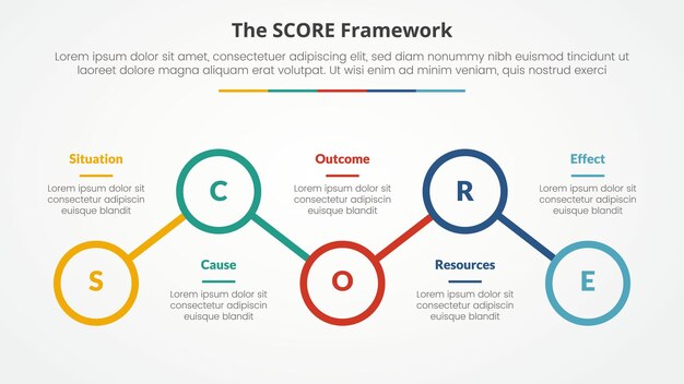 score model infographic concept for slide presentation with outline circle line connection up and down with 5 point list with flat style