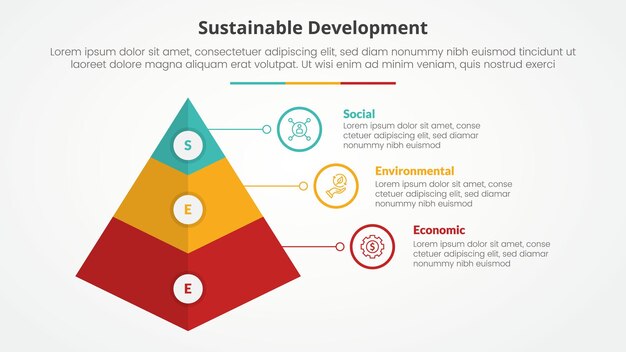 SEE sustainable development infographic concept for slide presentation with 3d pyramid shape with 3 point list with flat style