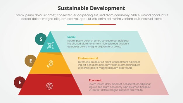 SEE sustainable development infographic concept for slide presentation with pyramid and rectangle box container with 3 point list with flat style