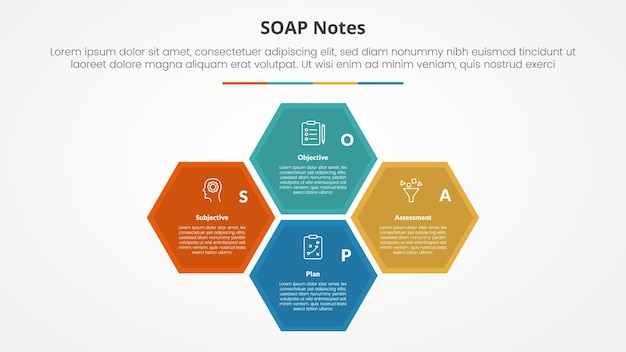 SOAP note infographic concept for slide presentation with hexagonal structure cycle circular on center with 4 point list with flat style